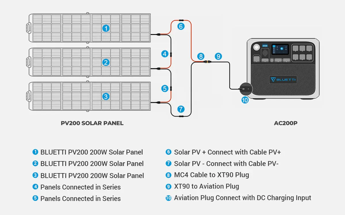 BLUETTI AC200P   3*PV200 | Solar Generator Kit