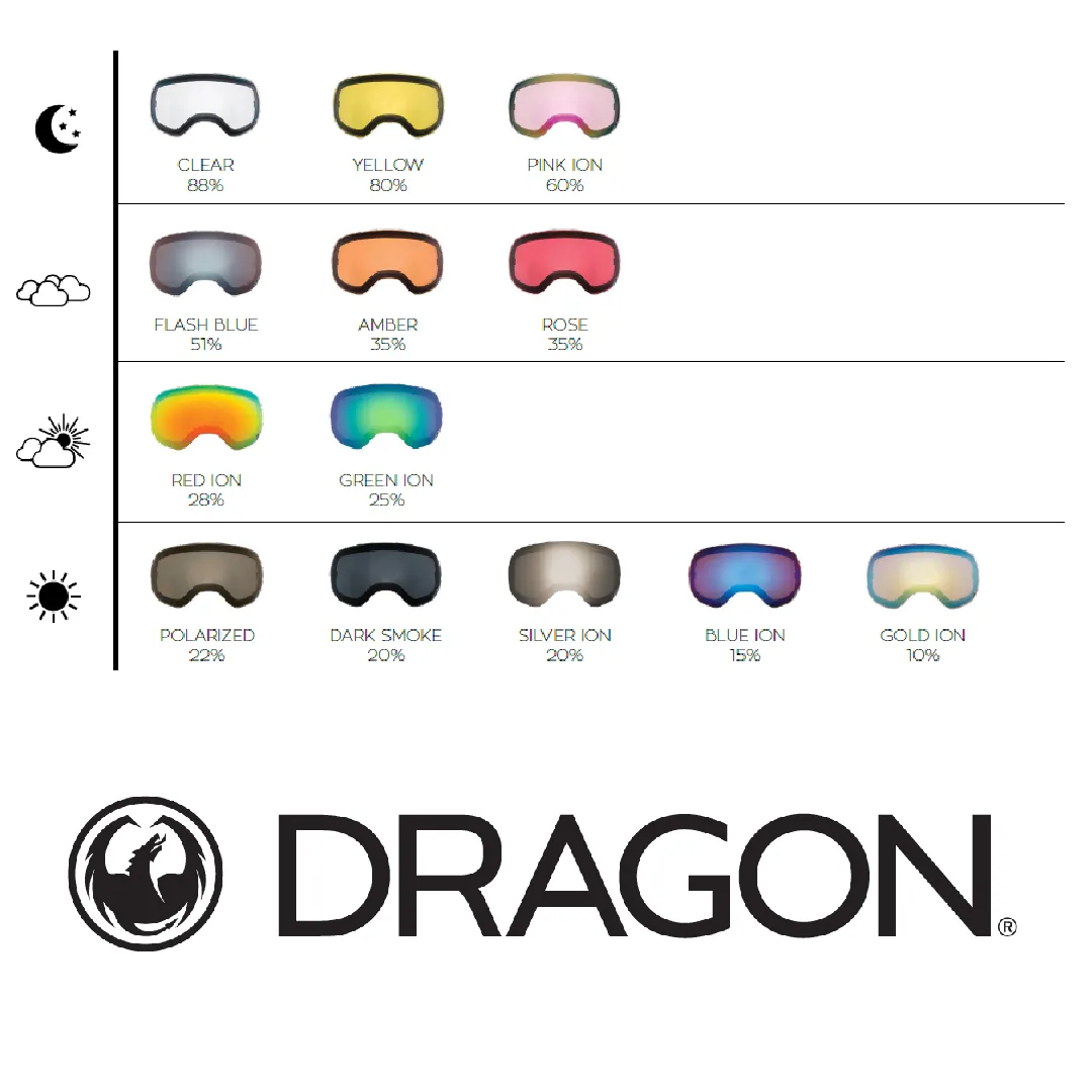 Dragon PXV Goggles - Split Red